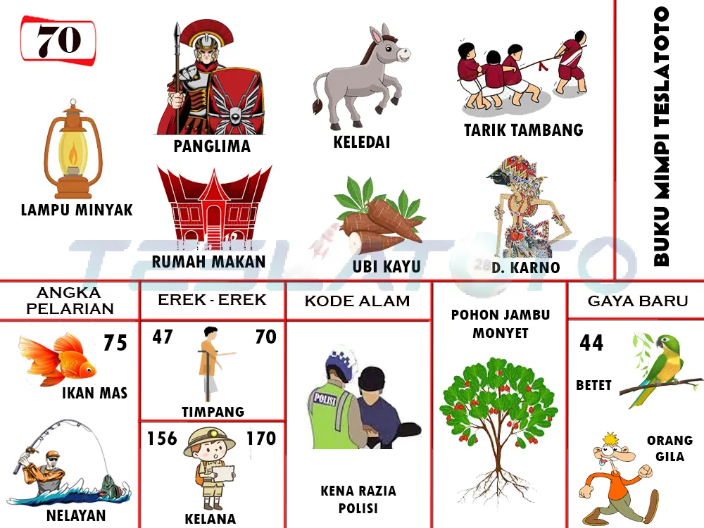 buku mimpi erek erek togel 70